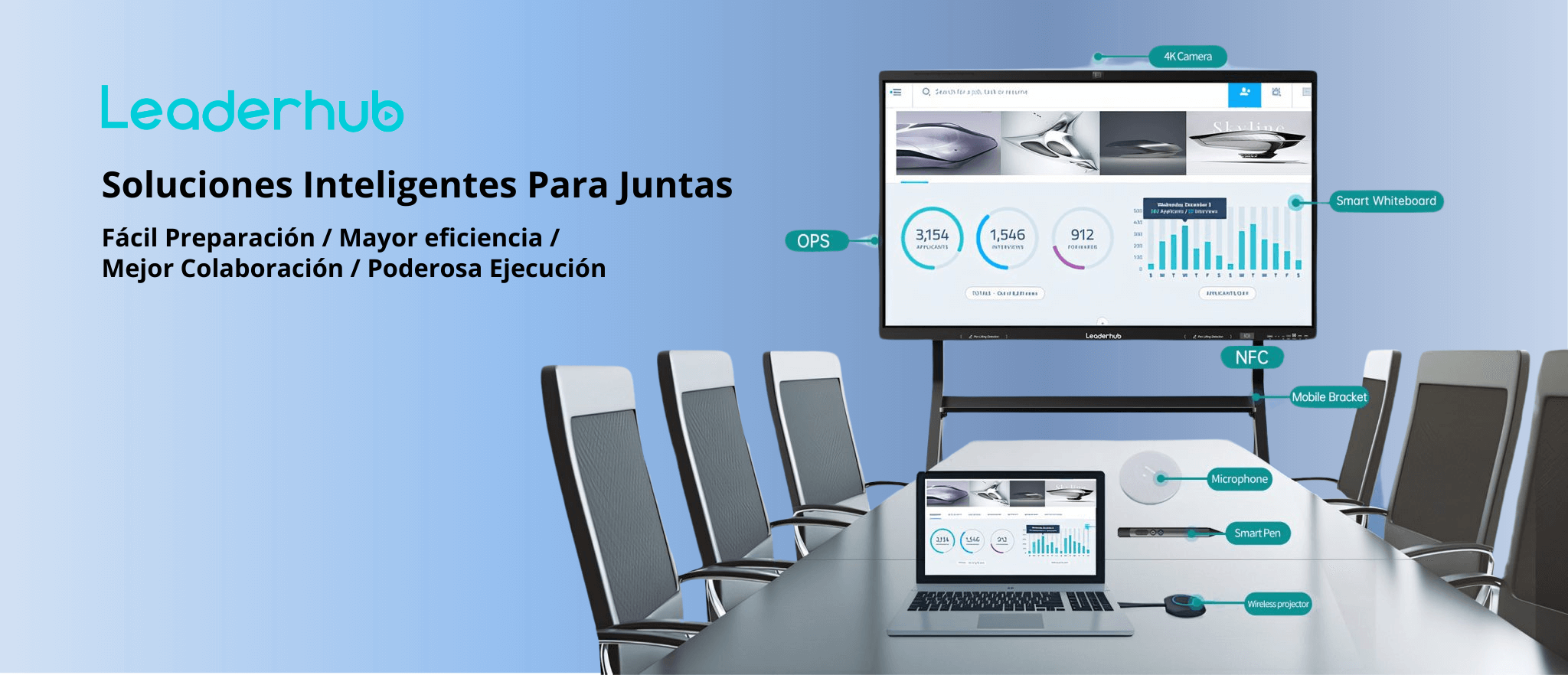leaderhub smart board
