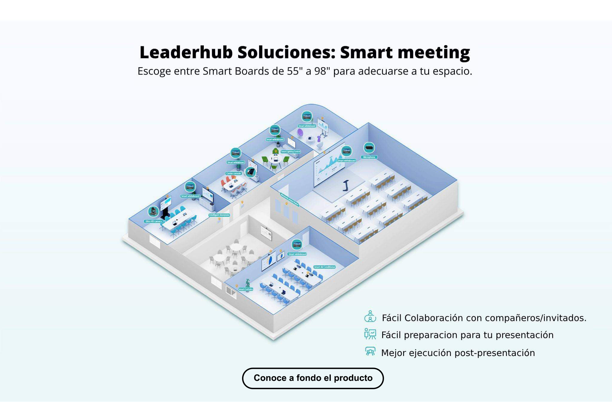 leaderhub smart board