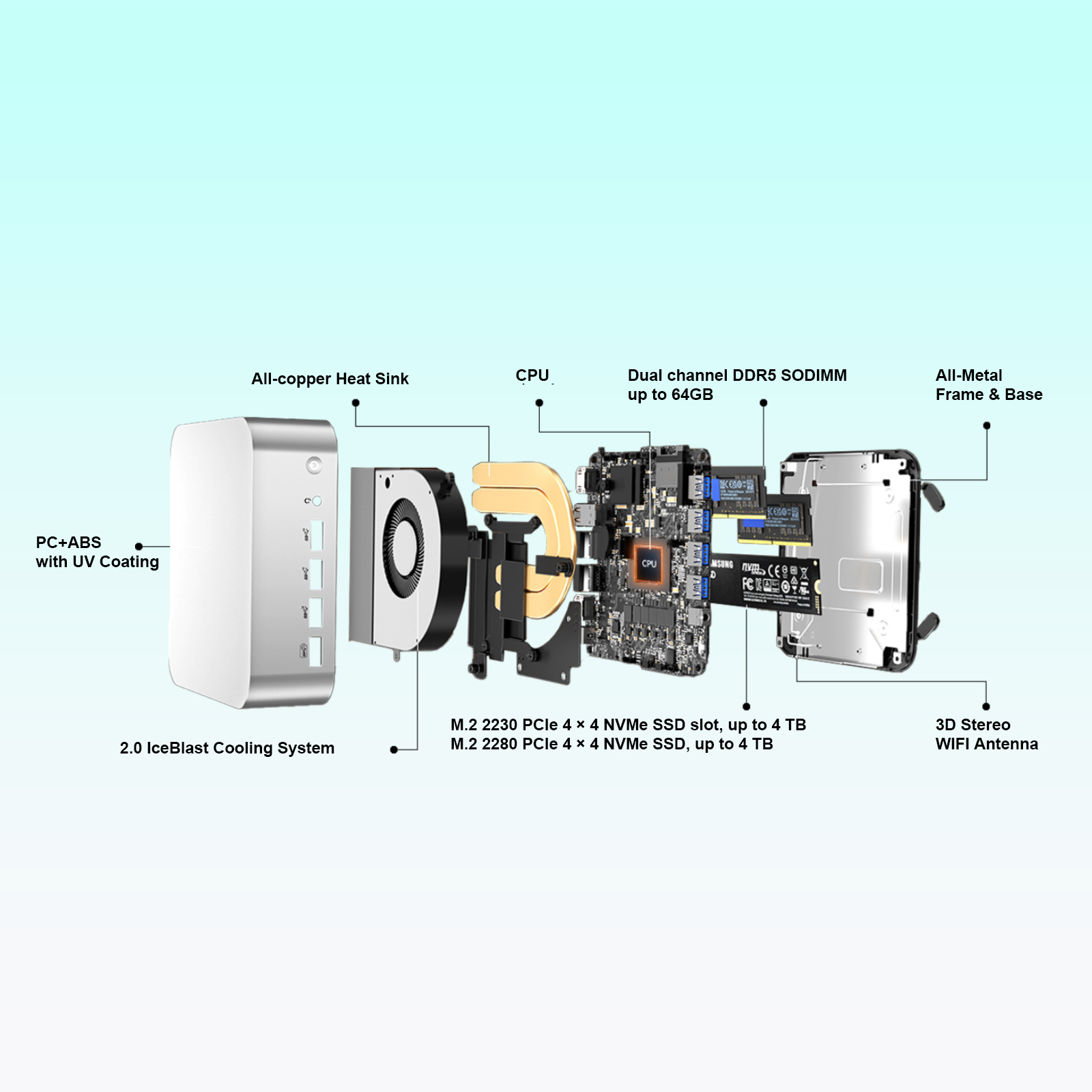 2026 leaderhub A6 Mini PC AMD R7-6800U DDR5 32GB UP TO64G 1T SSD NVMe SSD, Mini Computers, USB 4.0, WiFi 6e, BT5.2, RJ45*2 2.5G/ 4K Triple Display Desktop PC - Image 5