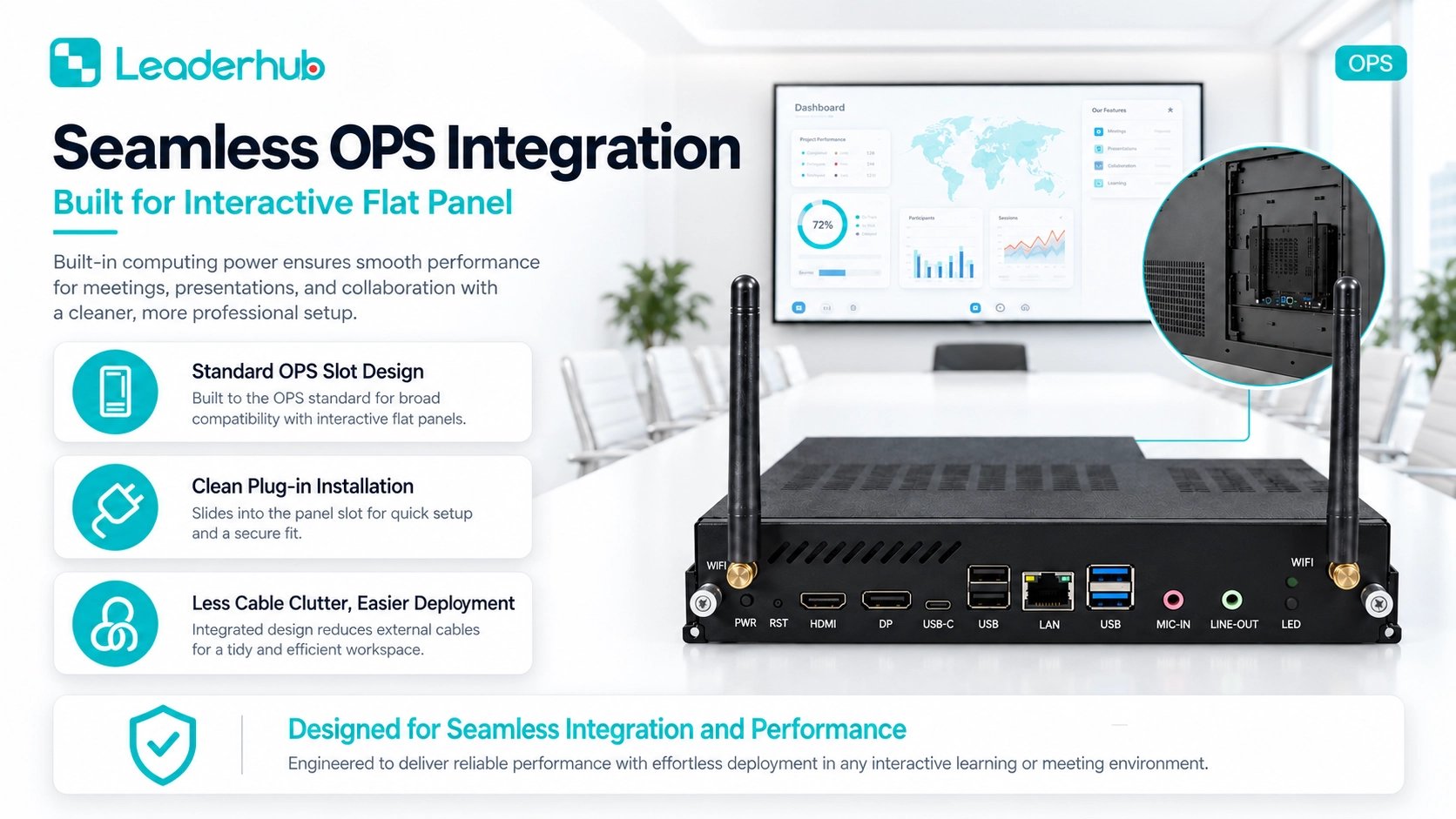 LeaderHub OPS Module — Pluggable Windows 11 Pro PC for Interactive Panels