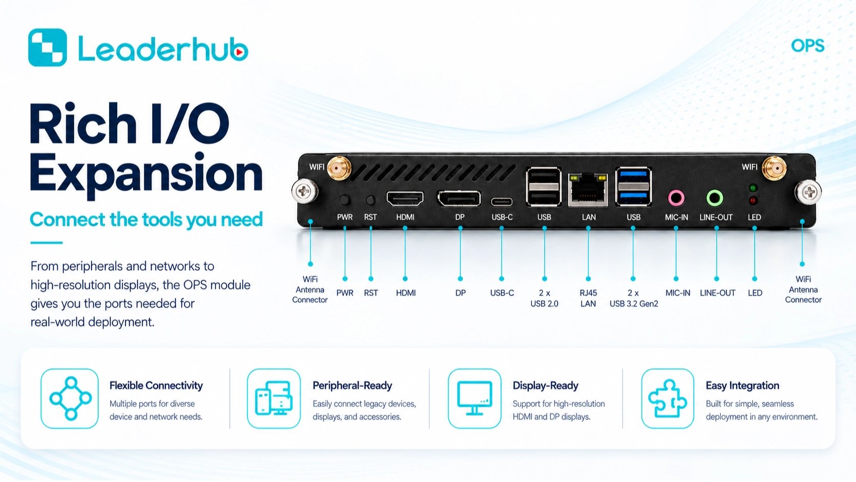LeaderHub OPS Module — Pluggable Windows 11 Pro PC for Interactive Panels