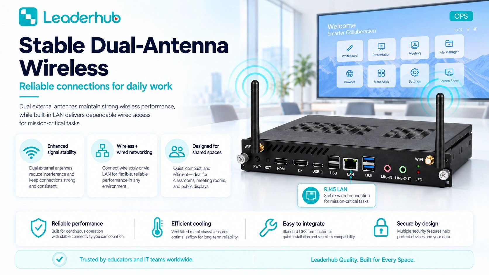 LeaderHub OPS Module — Pluggable Windows 11 Pro PC for Interactive Panels