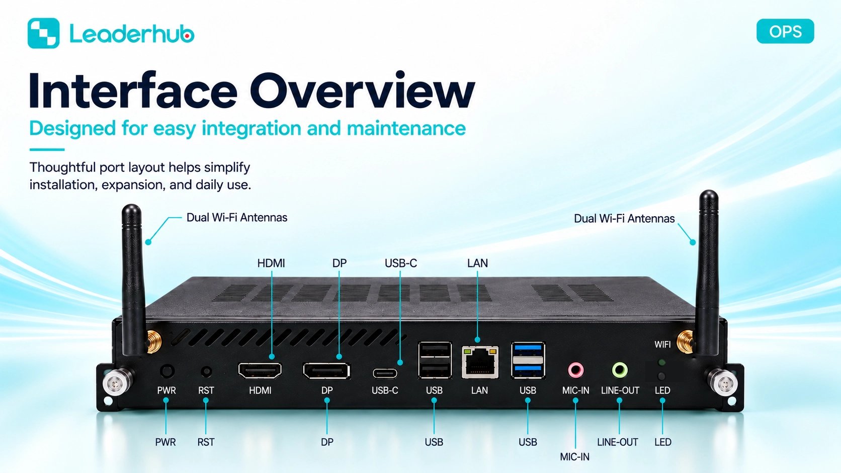 LeaderHub OPS Module — Pluggable Windows 11 Pro PC for Interactive Panels