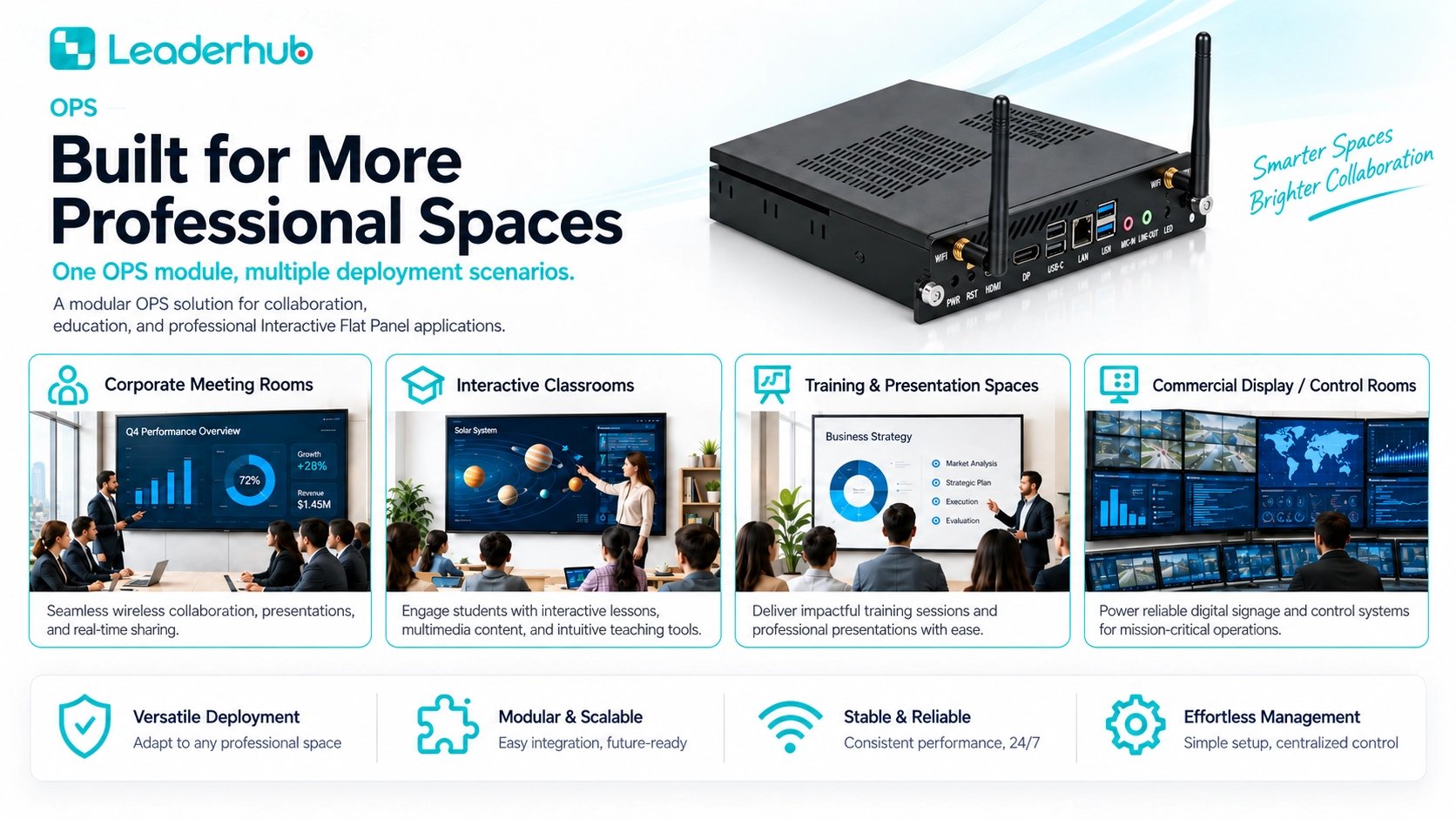 LeaderHub OPS Module — Pluggable Windows 11 Pro PC for Interactive Panels