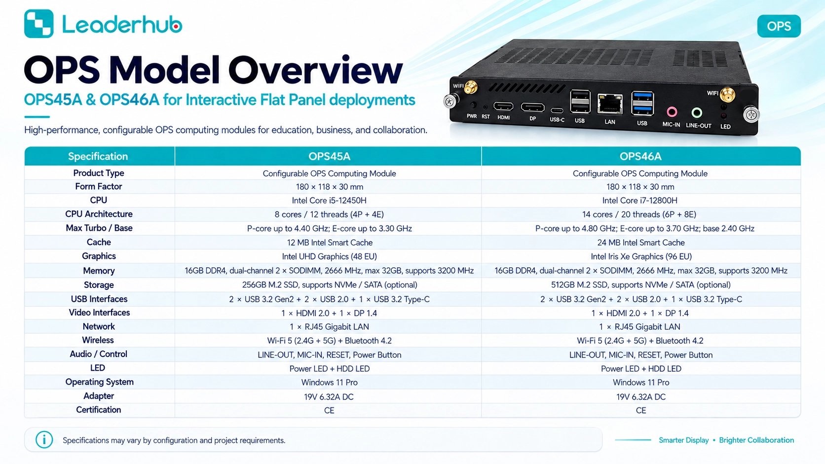 LeaderHub OPS Module — Pluggable Windows 11 Pro PC for Interactive Panels