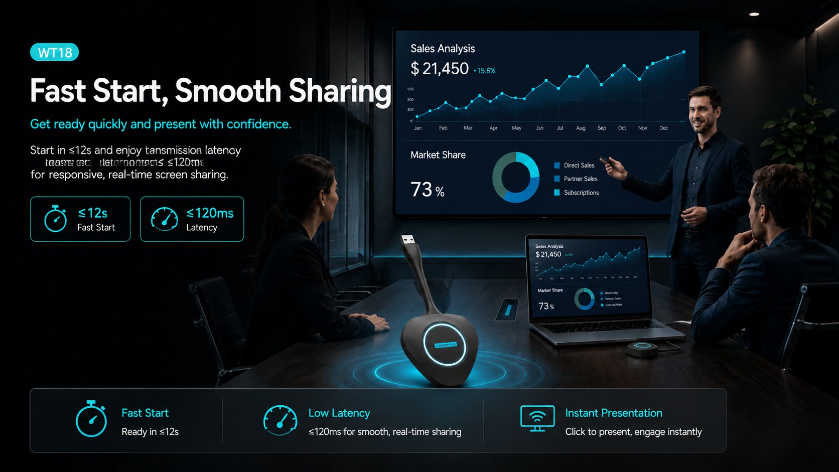 LeaderHub WT18 Wireless Screen Sharing Dongle — 4K One-Press Presentation