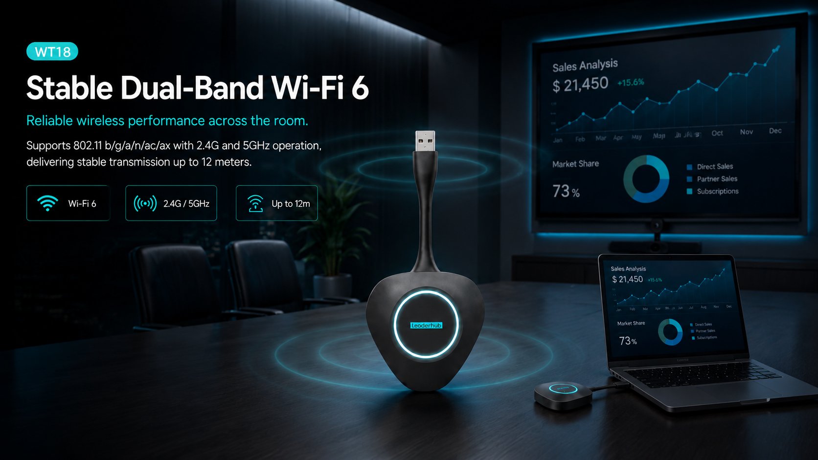 LeaderHub WT18 Wireless Screen Sharing Dongle — 4K One-Press Presentation