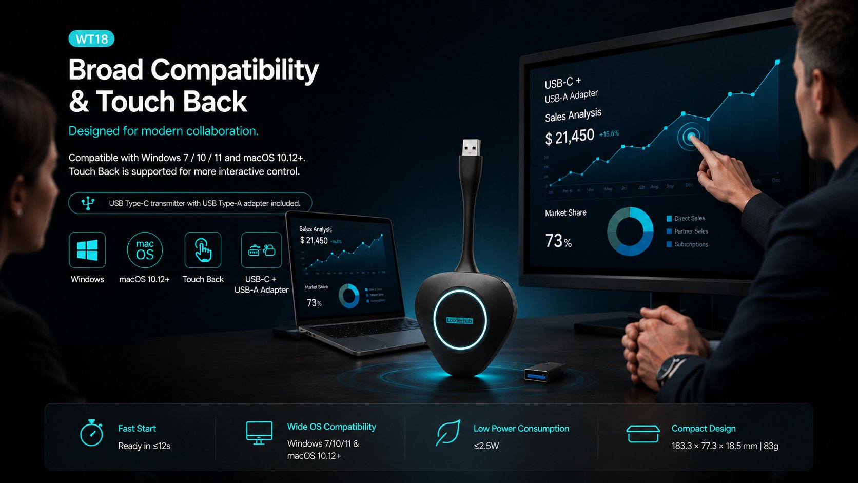 LeaderHub WT18 Wireless Screen Sharing Dongle — 4K One-Press Presentation