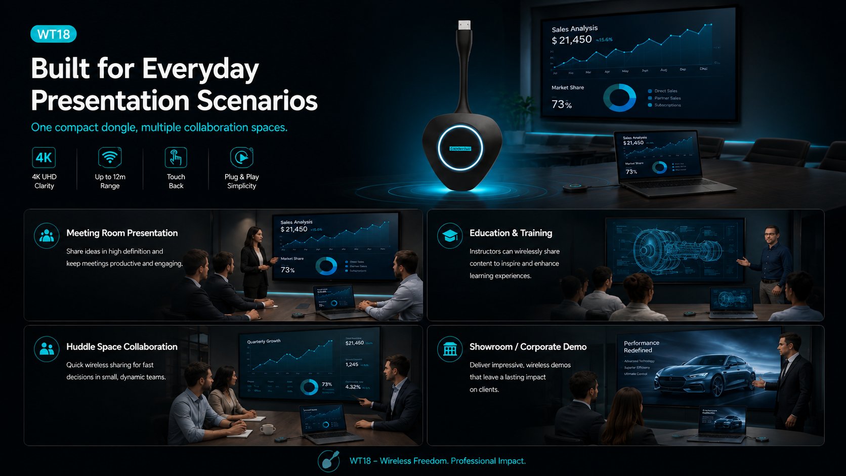 LeaderHub WT18 Wireless Screen Sharing Dongle — 4K One-Press Presentation